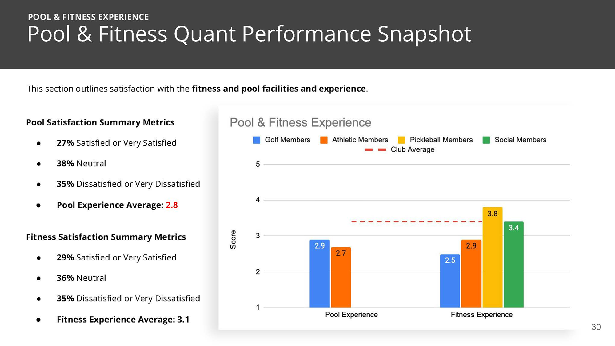 THC Member Survey Results_Page_30 1.png