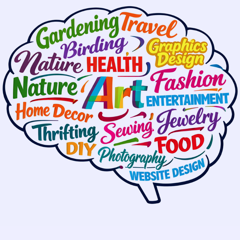 Multi-word think Blot where the words are all different font, size and color and the words fit in a black outline of a brain.