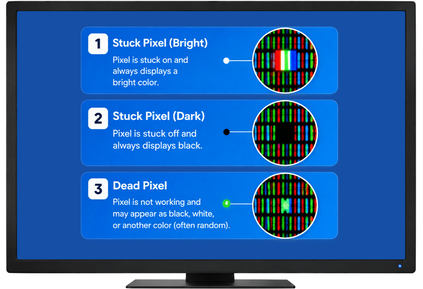 An LCD screen showing a diagnostic guide for dead, stuck bright, and stuck dark pixels on a display, with visual examples of each type of pixel.