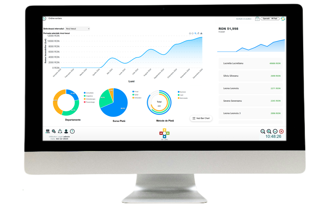 Managerial Analytics