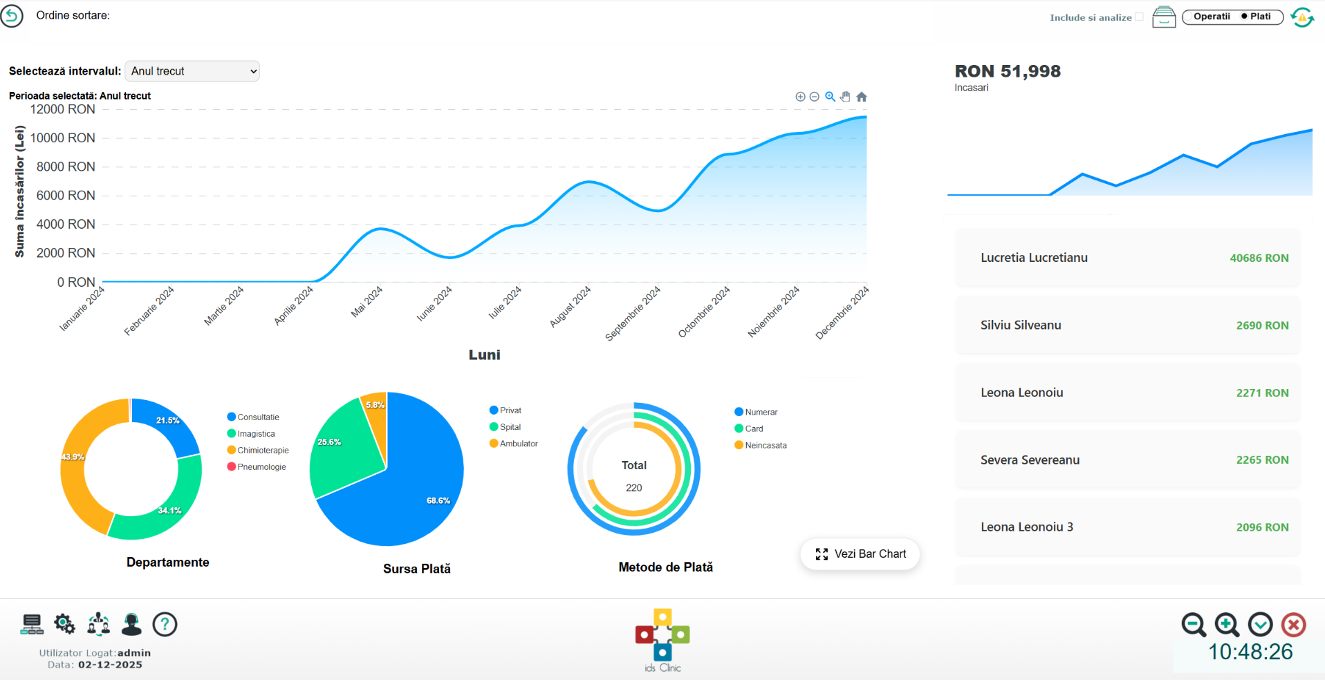 Management Analytics