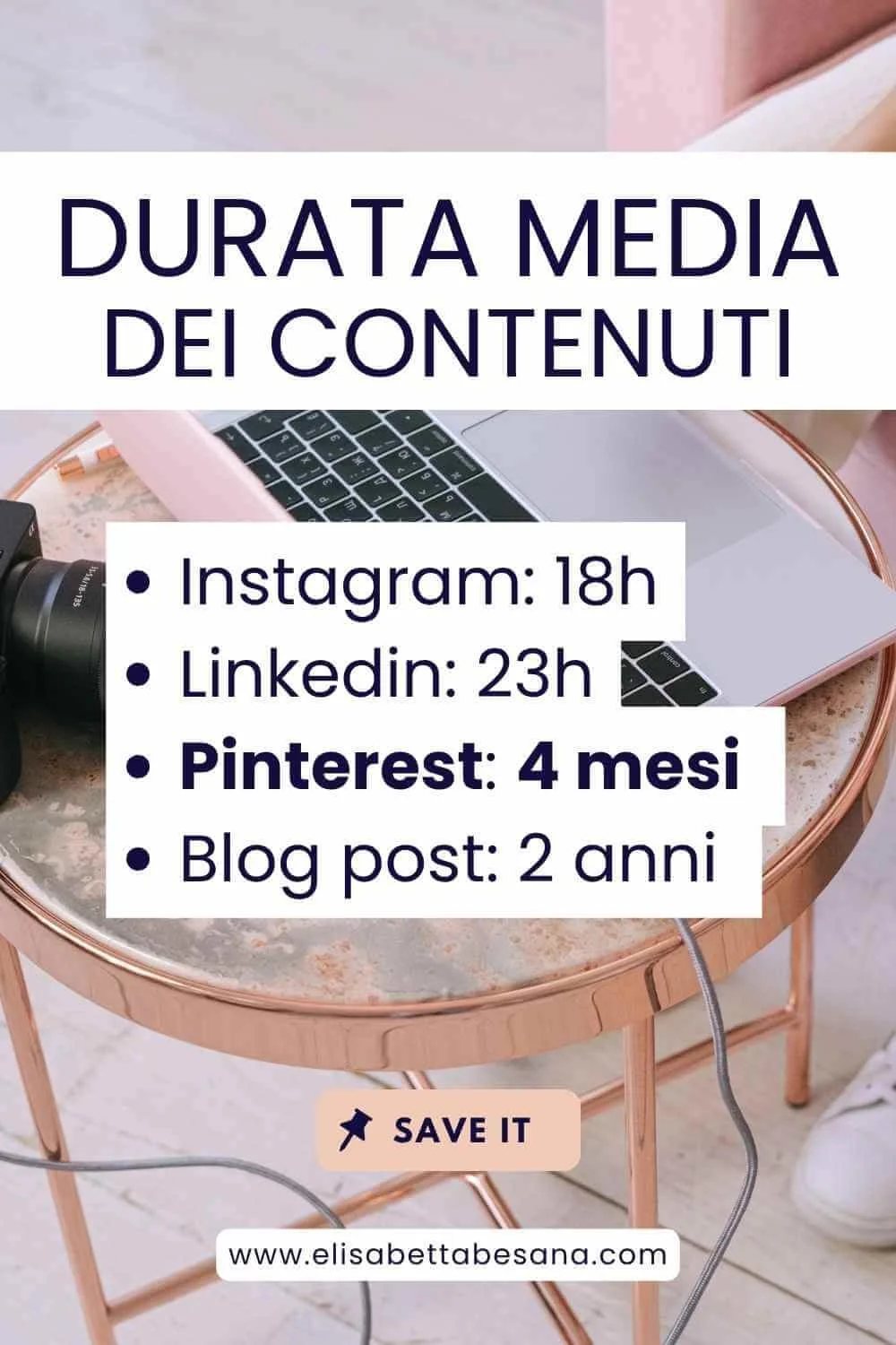 immagine verticale, sullo sfondo tavolino con poggiato un laptop aperto e macchina fotografica, grafica testuale "durata media dei contenuti", in basso url www.elisabettabesana.com.