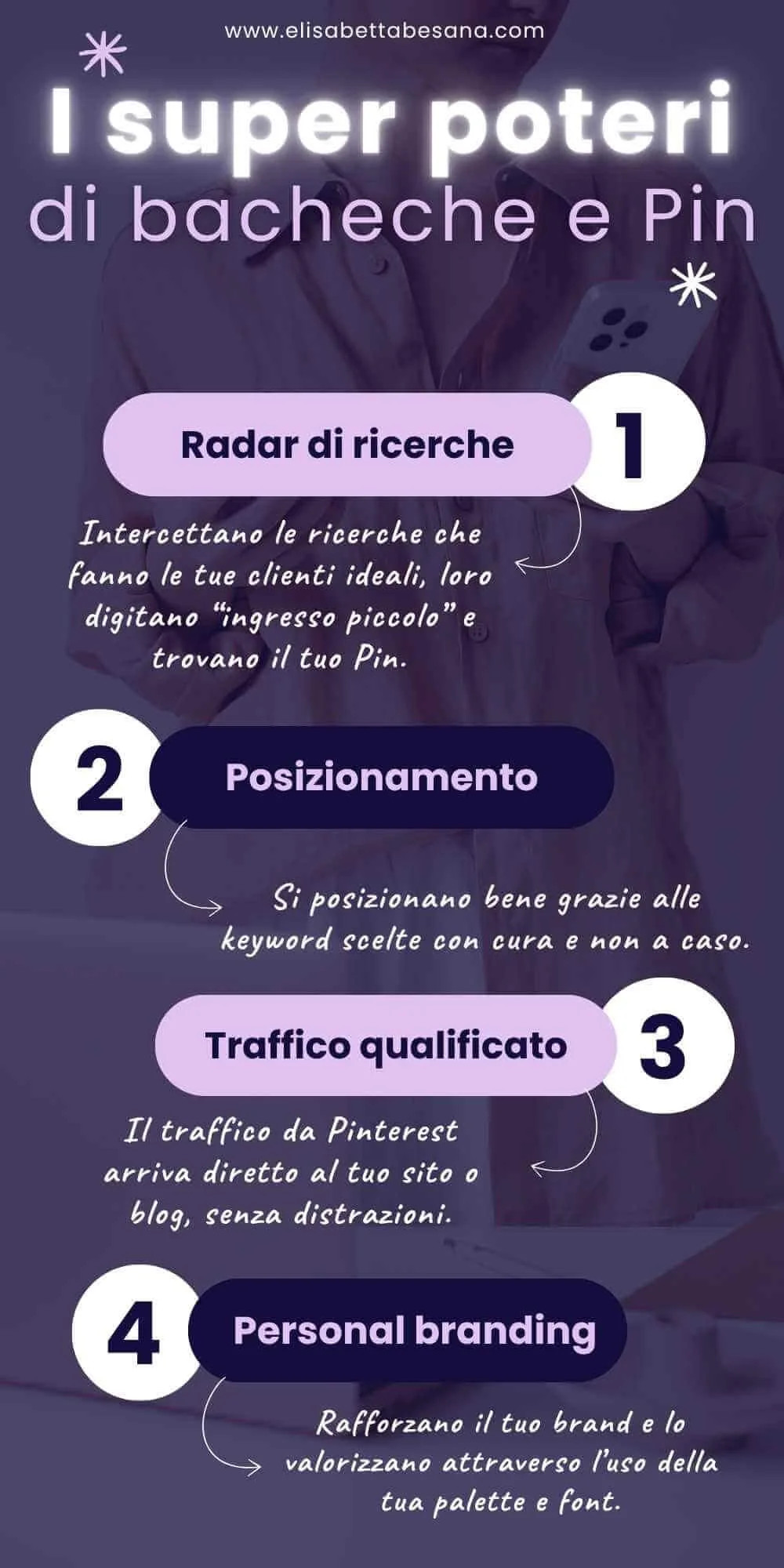 infografica verticale, sfondo blu, testi in bianco, lilla e blu, riepilogo visivo delle 4 caratteristiche di pin e bacheche Pinterest