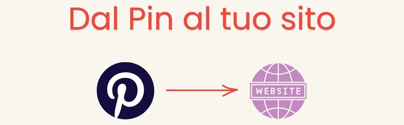 Dal pin al tuo sito, sotto logo blu di Pinterest, a fianco una freccia arancio che punta su un'icona tonda del web di colore lilla, scopri il percorso che porta traffico organico da Pinterest.