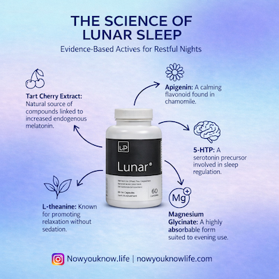 Infographic explaining the science behind a multi-ingredient sleep supplement.