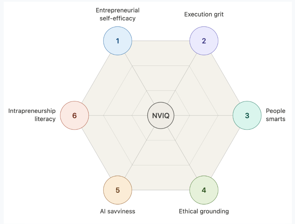 Research & Consulting