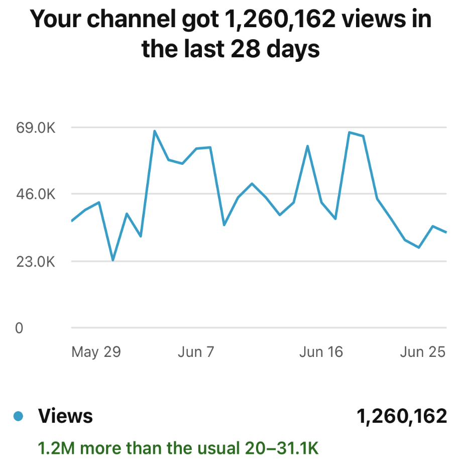 Proven Analytics. Engaging Community.