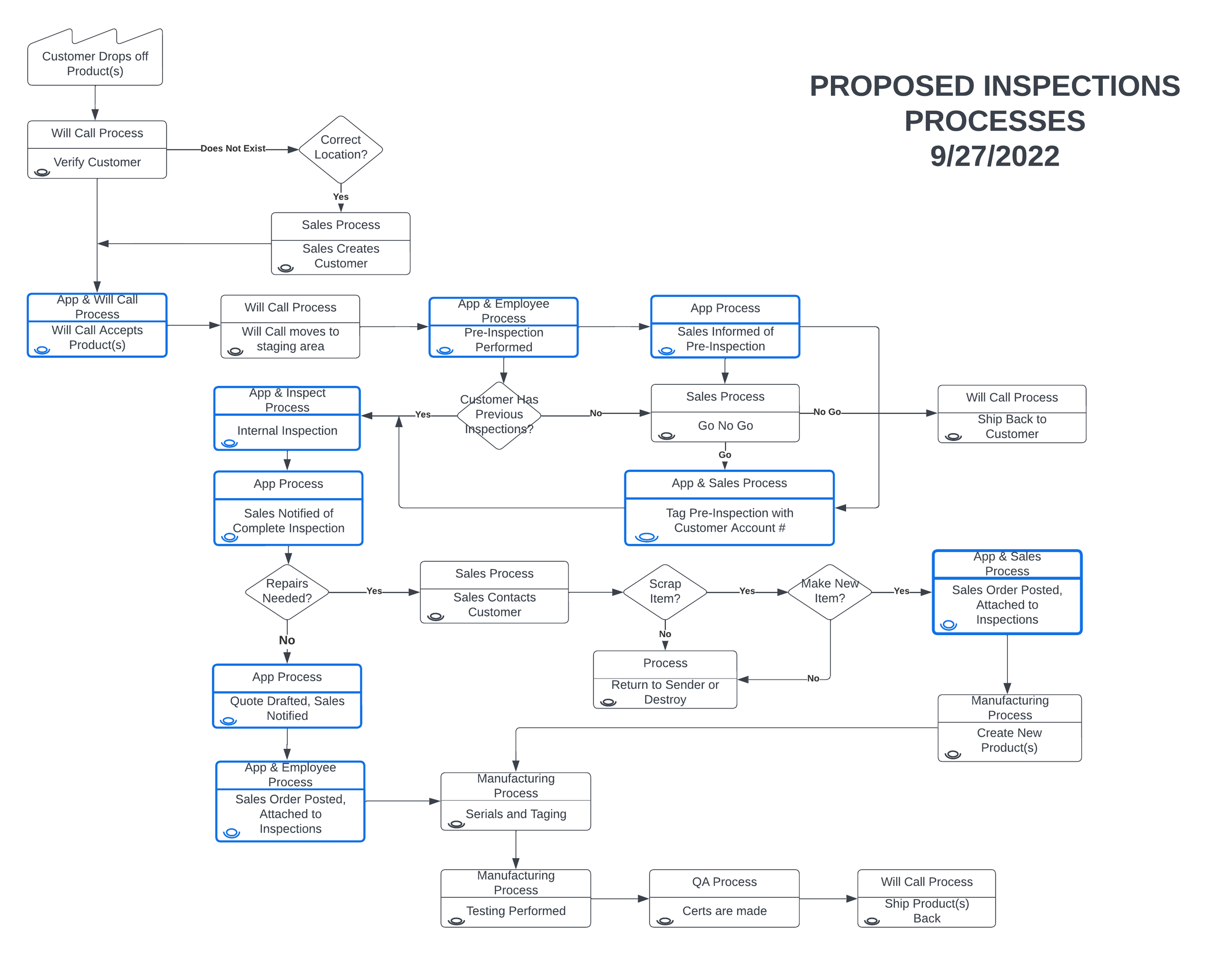 HHI Inspections Process.png