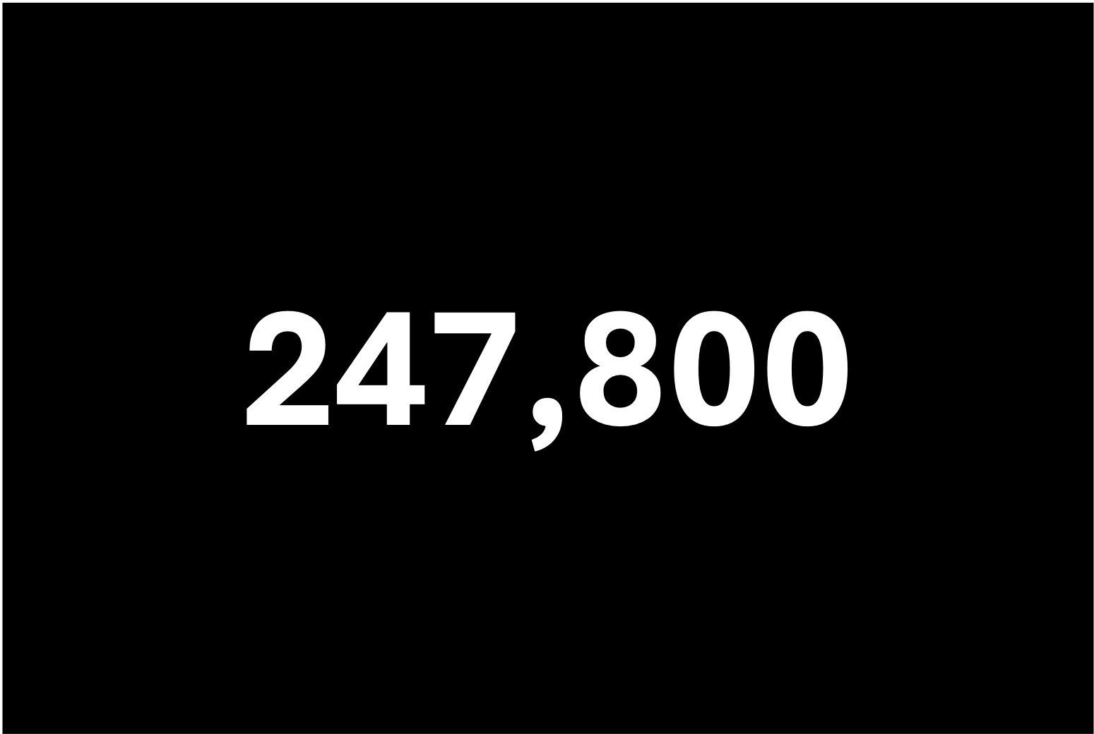 247,000 TikTok Followers