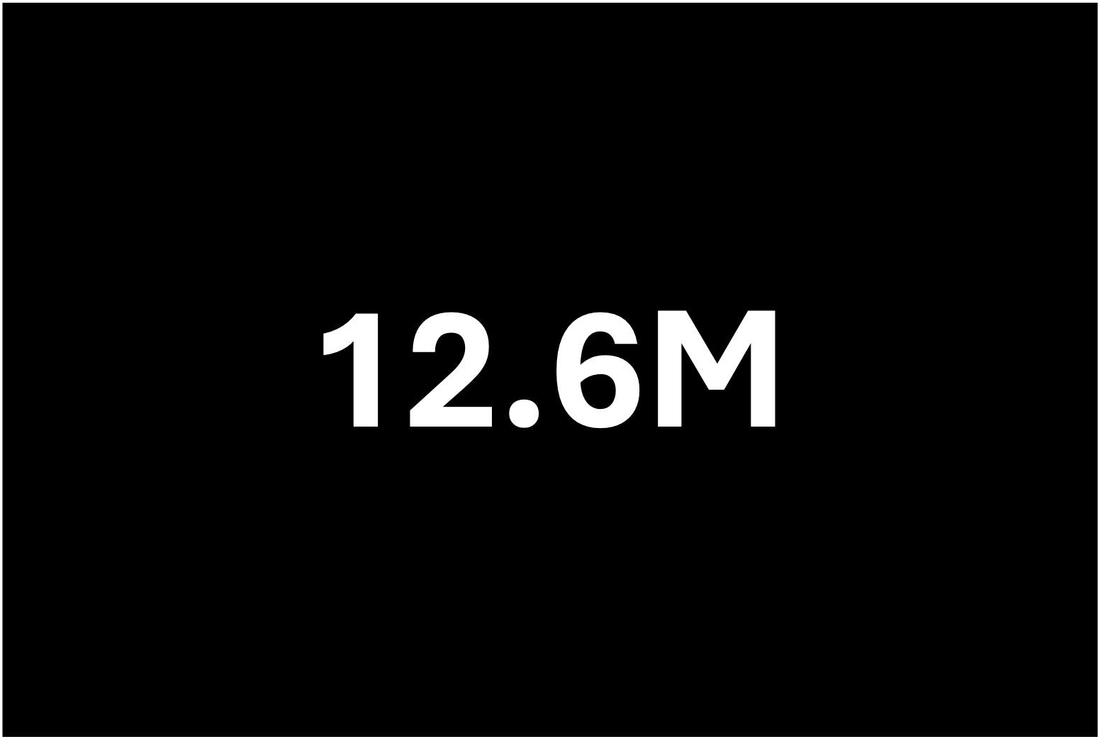 12.6 Million YouTube views