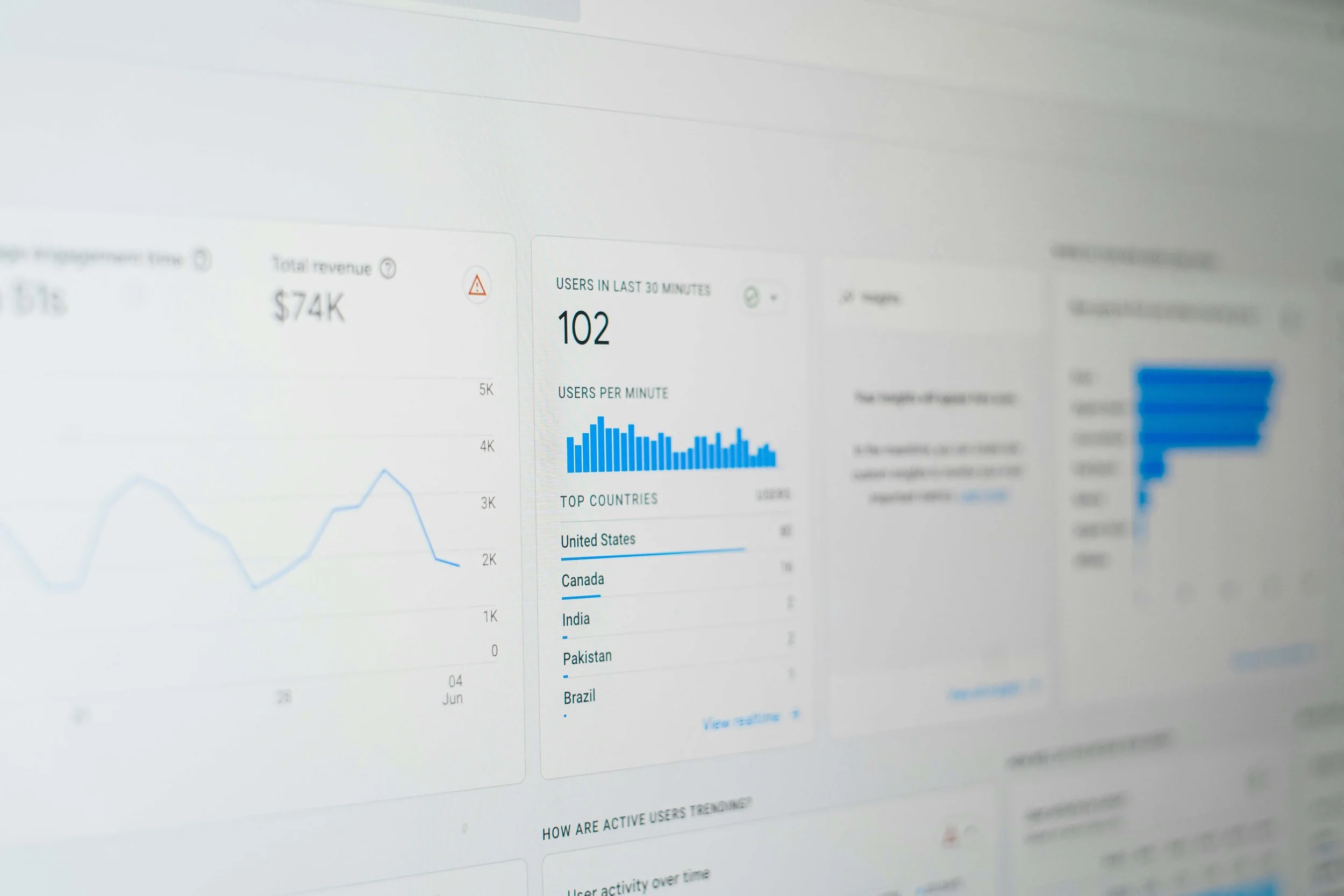 Website analytics resulting from Hermleigh Digital's advertising campaigns for small businesses in Richmond, VA.