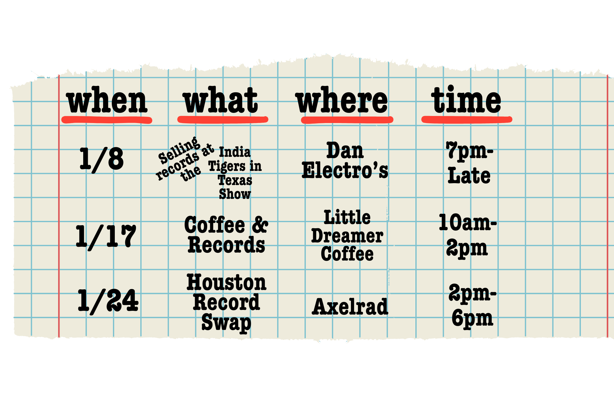 A torn piece of notebook paper with handwritten event details organized by date, including sale records, a concert, and a record swap, with the columns labeled 'when', 'what', 'where', and 'time'.