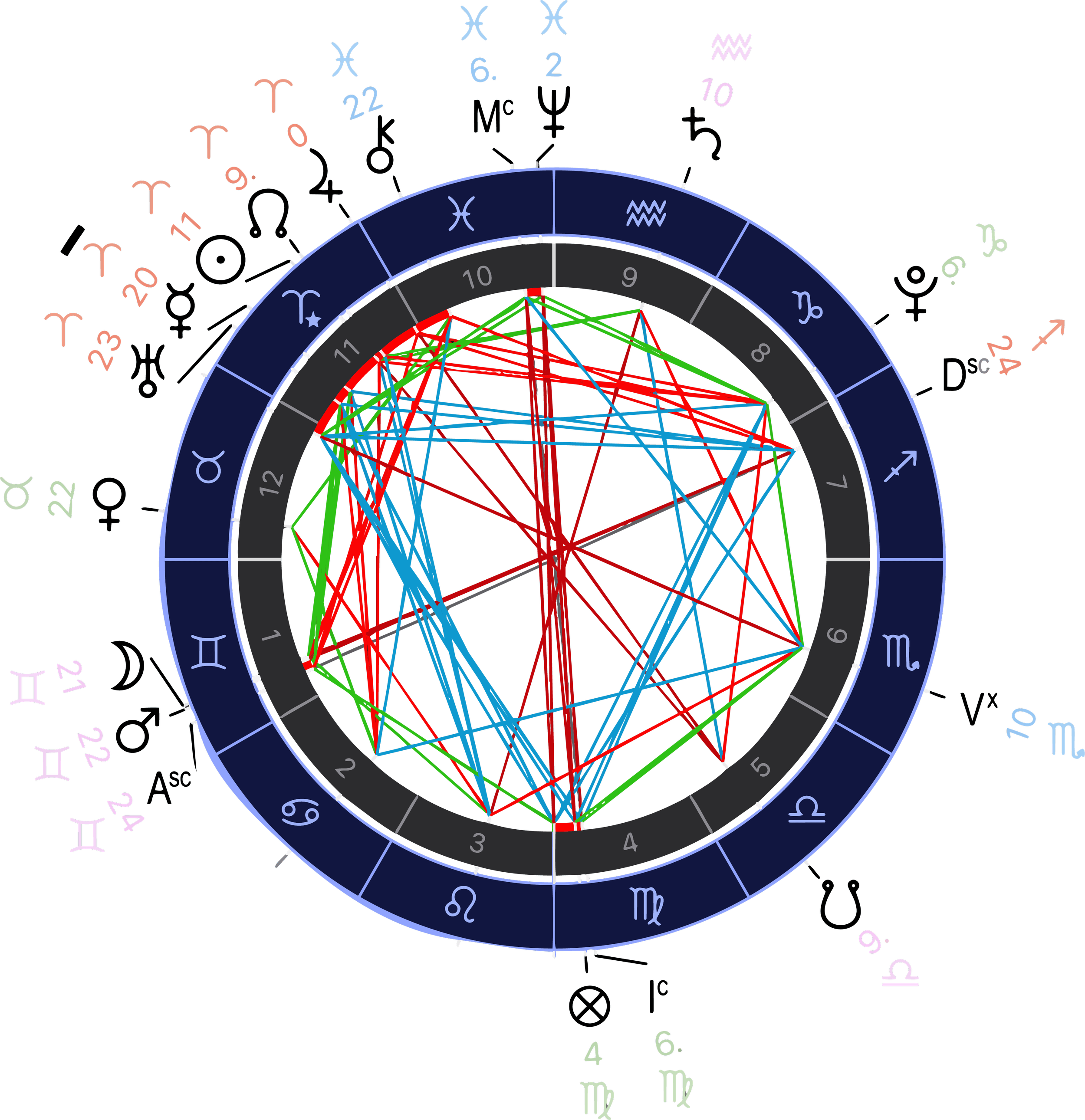 an image of natal chart of the hoyoverse game Honkai: Star Rail. Featuring a natal chart wheel in sidereal astrology.