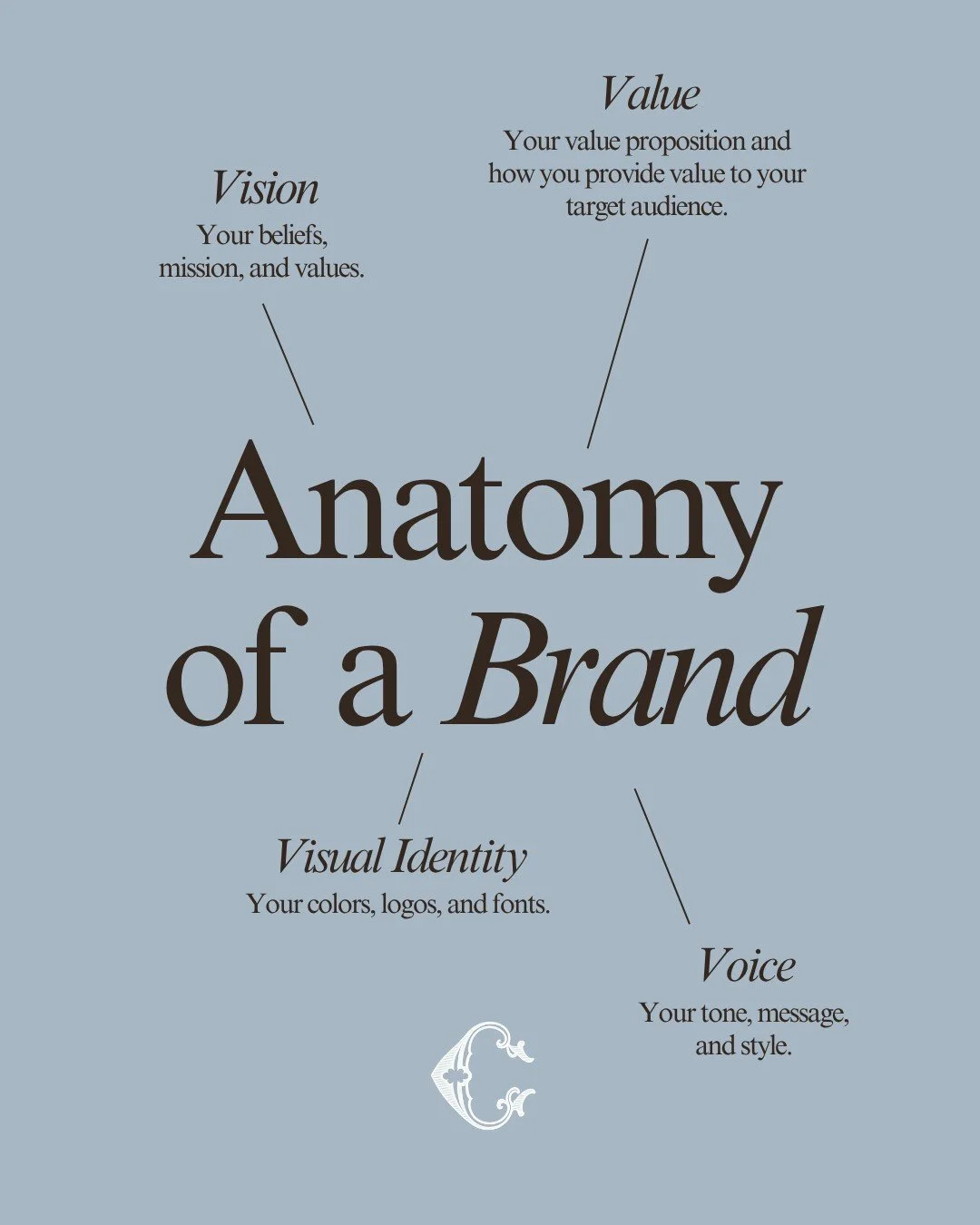 Think that your brand is just a logo? Think again. 👀

It&rsquo;s the voice behind every message, the visuals that make you recognizable, and the meaning that sets you apart.

Your tone of voice, visual identity (fonts, colors, and imagery), mission 
