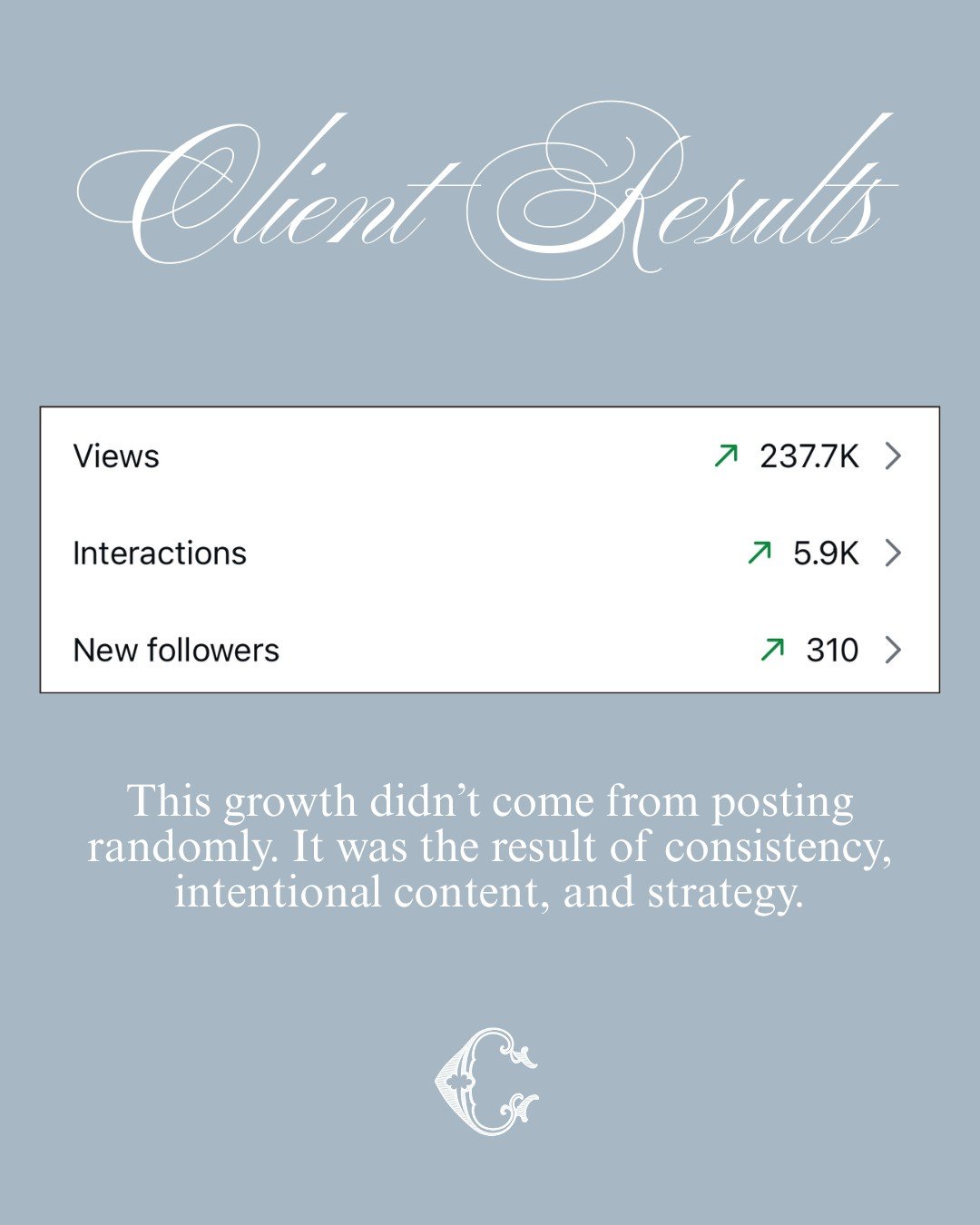 Does anyone else feel like this has been the busiest start to the year ever?!? 🫨 But I always say I&rsquo;d rather be busy than bored!

Taking a moment to highlight some December client stats. 👏🏻
A reminder that growth doesn&rsquo;t come from one 