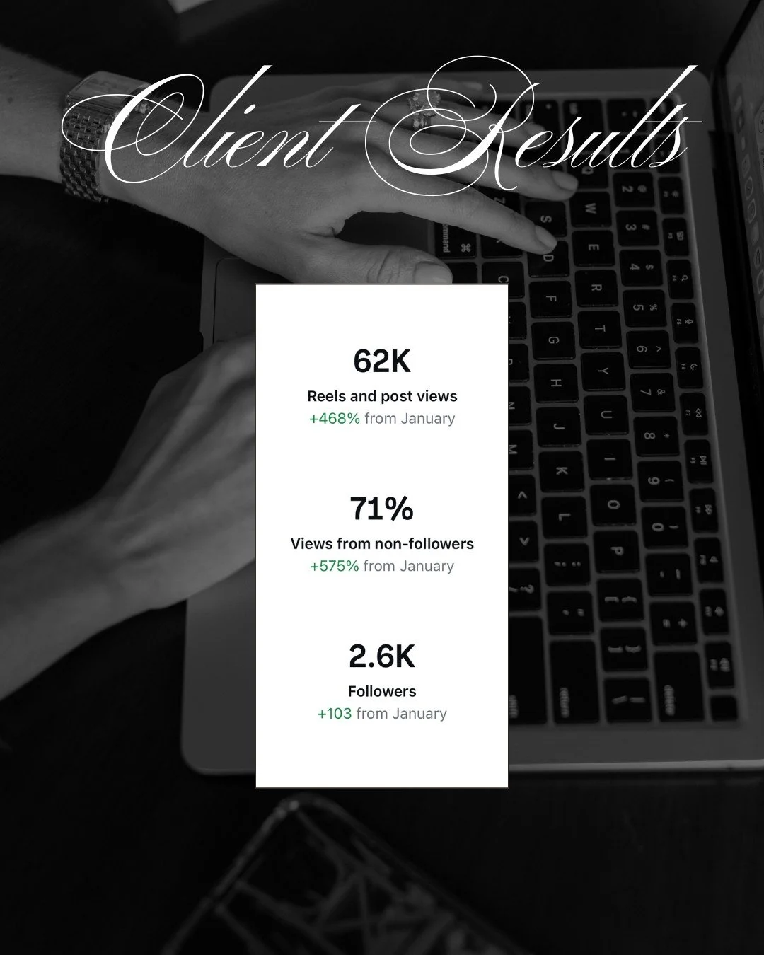 Why is the first day of the month my favorite? Because I get to see stats like this. 👏🏻 📈

Views ➡️ This is visibility. Thousands of people are seeing these brands, learning their names, and getting introduced to what they offer. You can&rsquo;t b