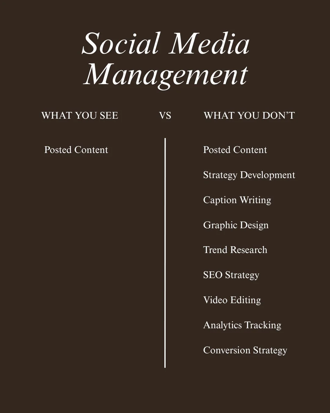 What you see is just the surface.
What you don&rsquo;t see is where the strategy lives.

Social media management is so much more than posting content. It&rsquo;s thoughtful planning, intentional design, and constant refinement to make sure every post