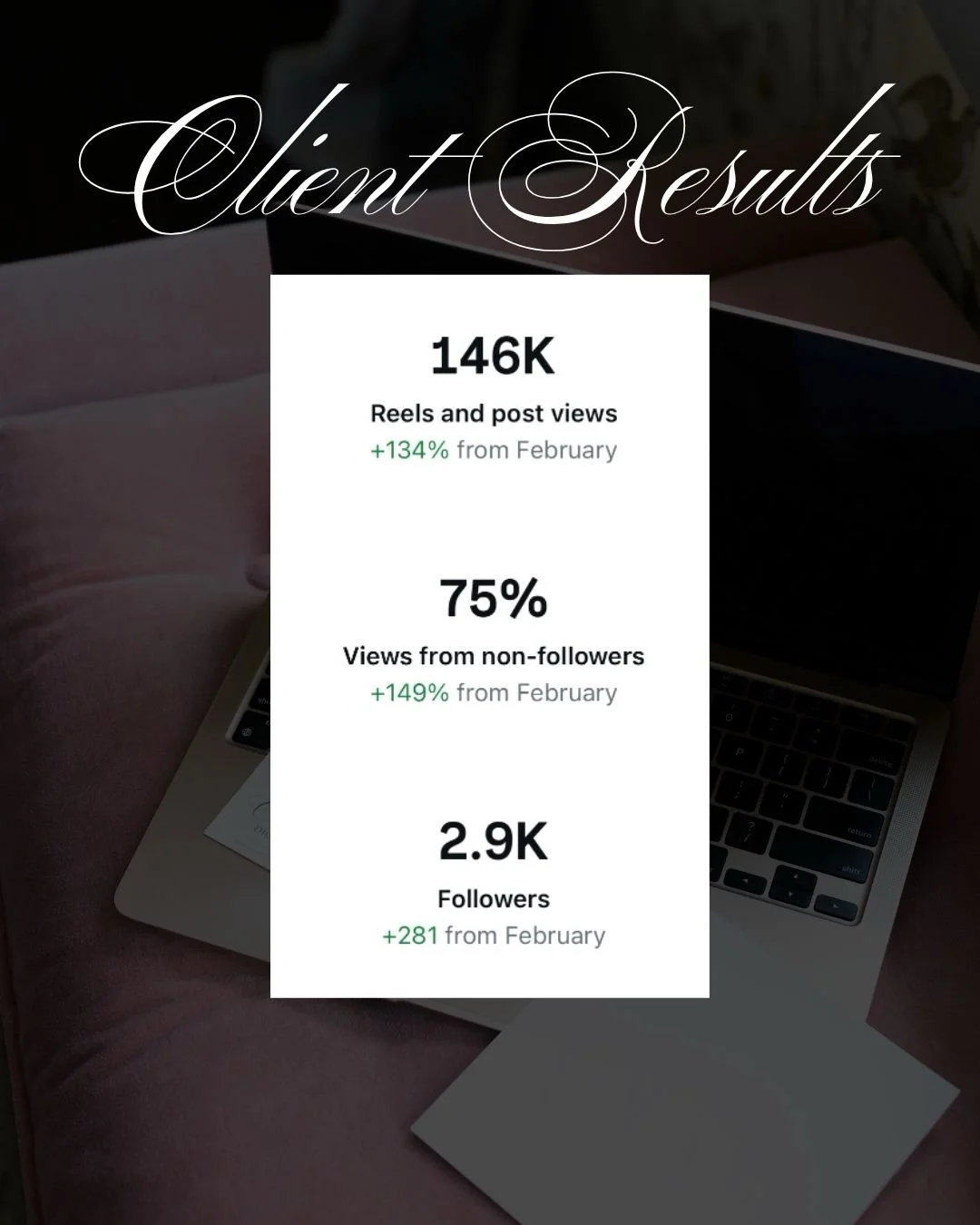 I had to share some of my client stats over the past month!

✨ 146K reels and post views (+134% from the month before)
✨ 75% of those views coming from NON-followers (+149%)
✨ 2.9K followers with +281 gained in a single month

This didn&rsquo;t happe