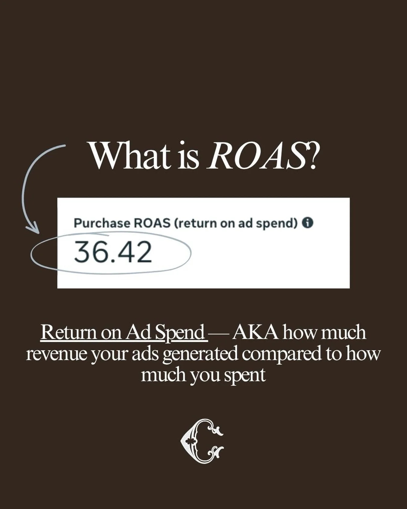 Have you ever looked at Meta Ads Manager and thought&hellip; what in the world is ROAS? 👀

ROAS = Return on Ad Spend &mdash; AKA how much revenue your ads generated compared to how much you spent.

So if your ROAS is 5.0, that means for every $1 spe