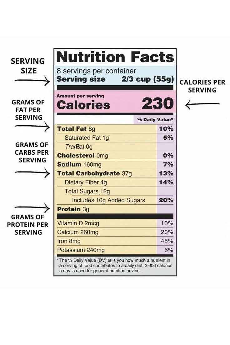If You Can’t Read It, Don’t Eat It. The Truth Hiding in Your Food Labels