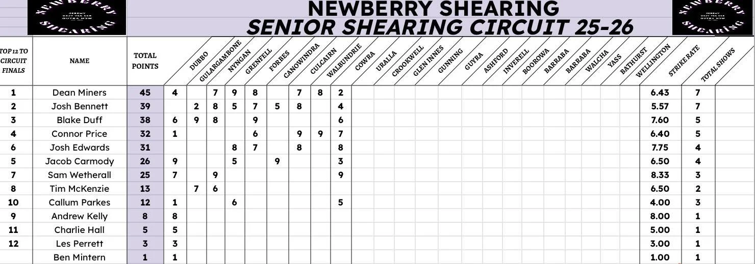 dec senior shear.jpg
