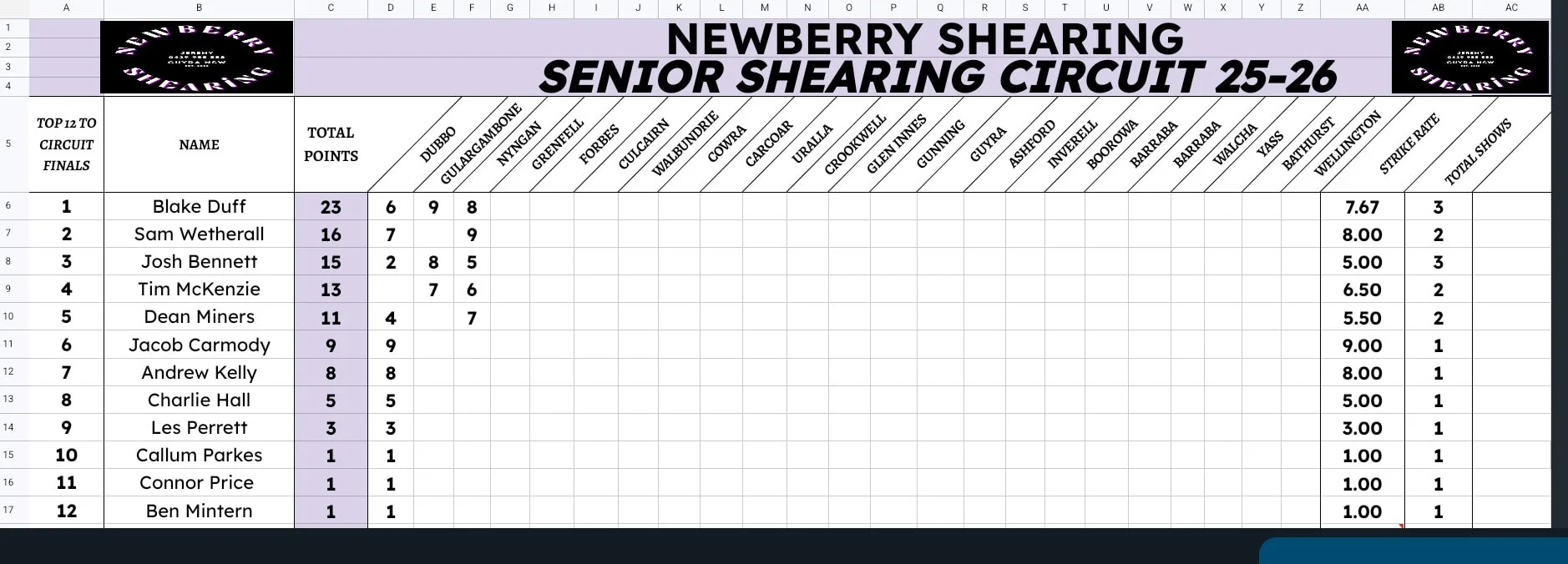 9.8.25 Senior shear.jpg