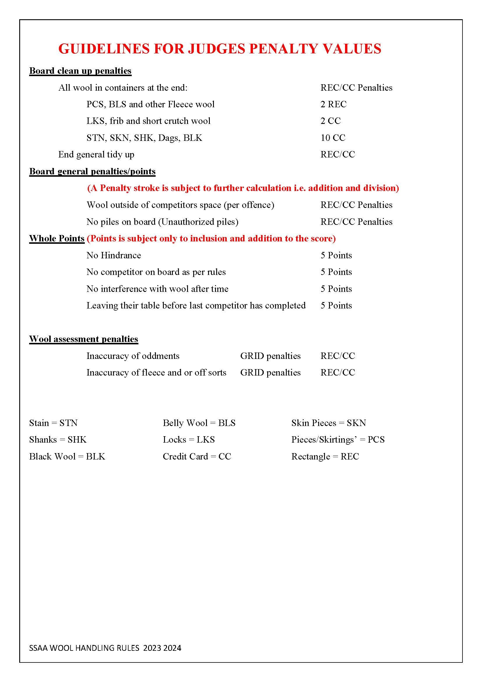 Woolhandling Rules & Scoresheets_Page_19.jpg