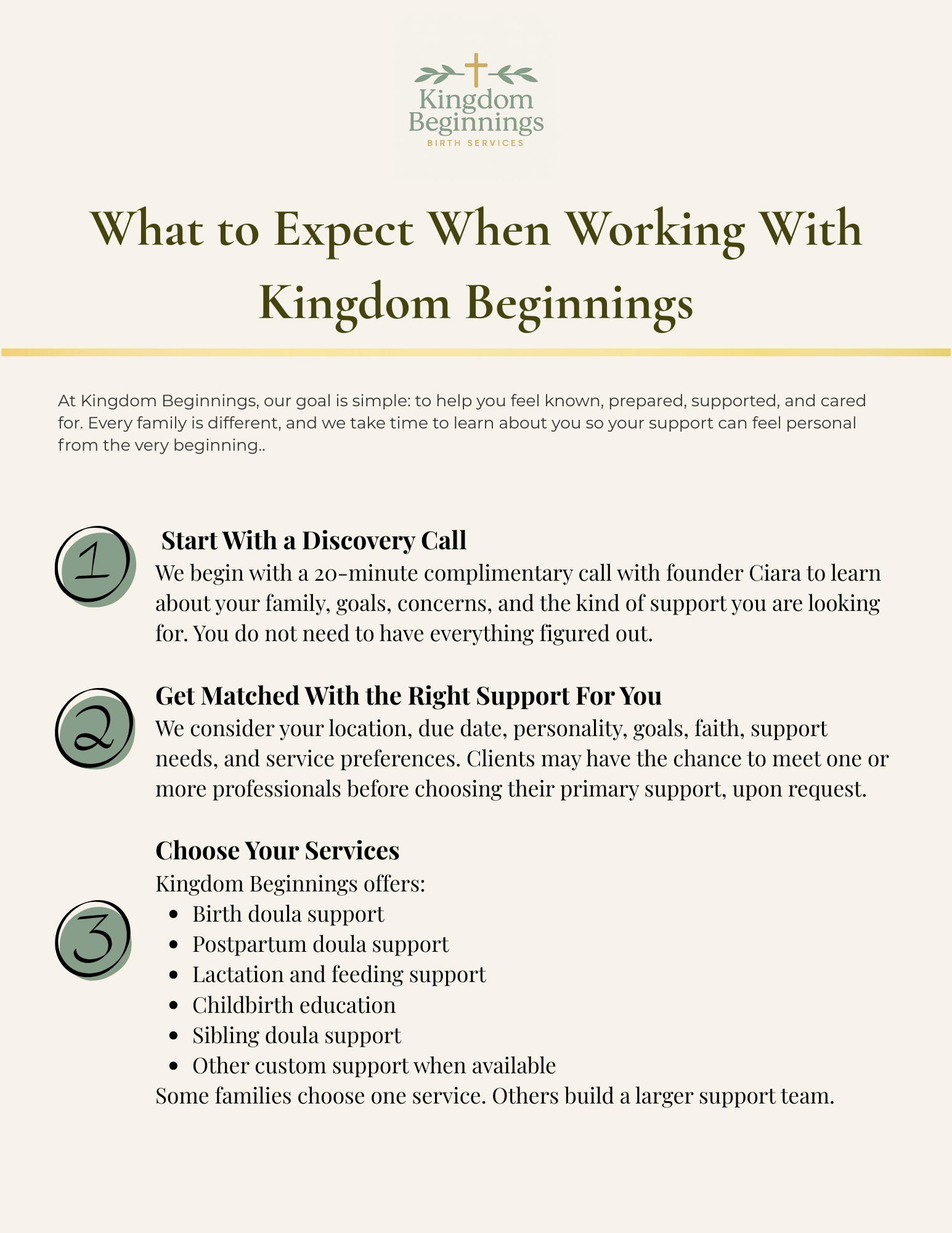 Handout With Information On What To Expect With Kingdom Beginnings Birth Services