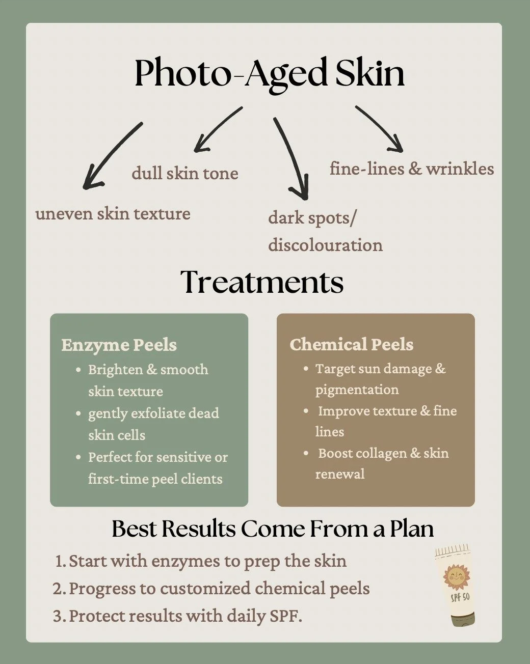 How sun-damaged/photo-aged skin is treated at Revive Dermal Therapy. 

Book in a free consultation to learn how to revive your skin 🌿

#pointcook #melbourne #westmelbourne #skincare #skincaremelbourne #skincarewestmelbourne #skincarepointcoom #skinc