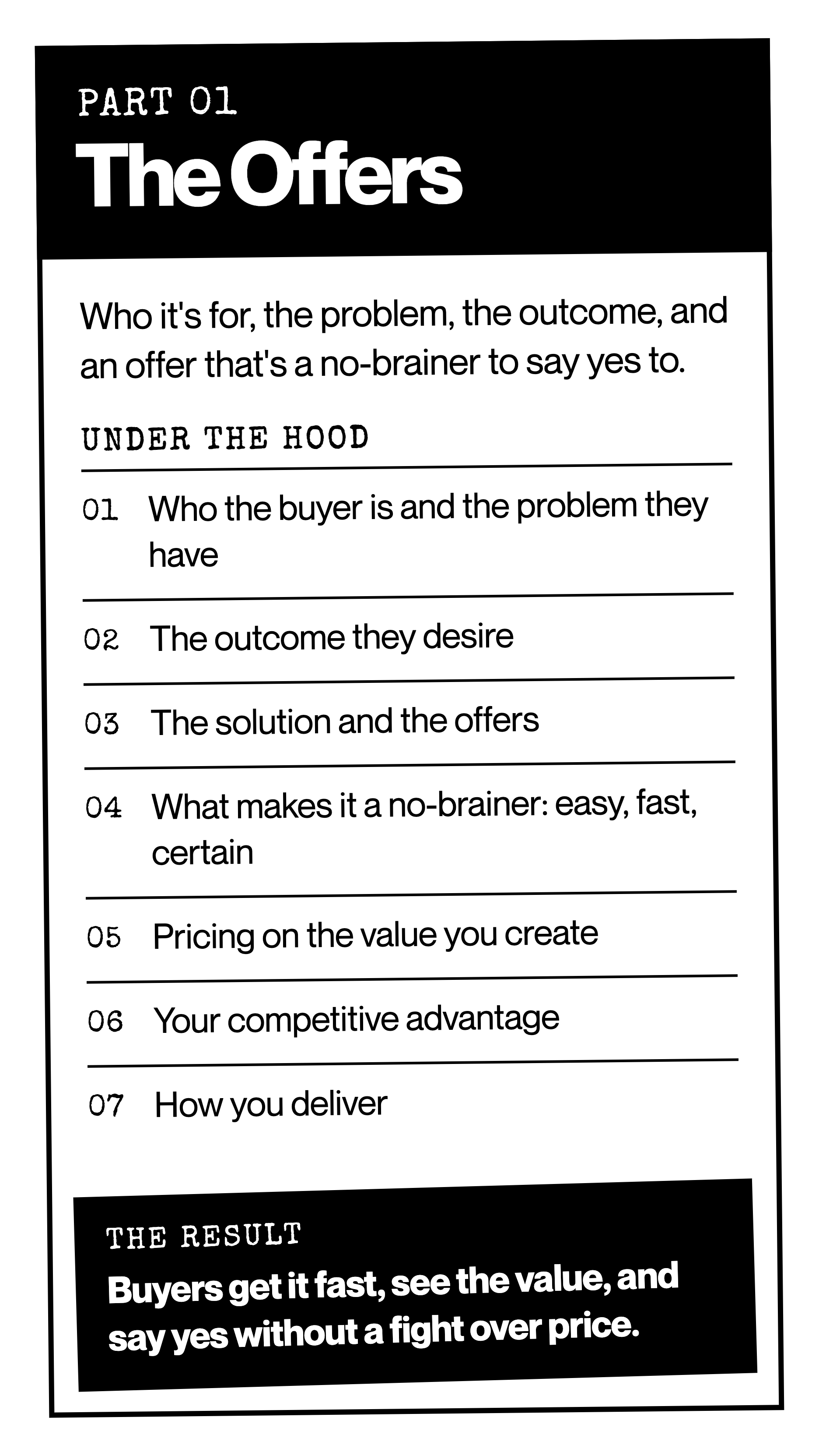 Part 01: The Offers. Who it's for, the problem, the outcome, and an offer that's a no-brainer to say yes to