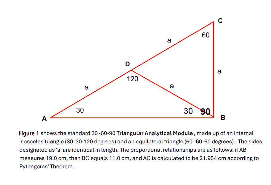 The 30-6-90 resonant triangle used to assist in