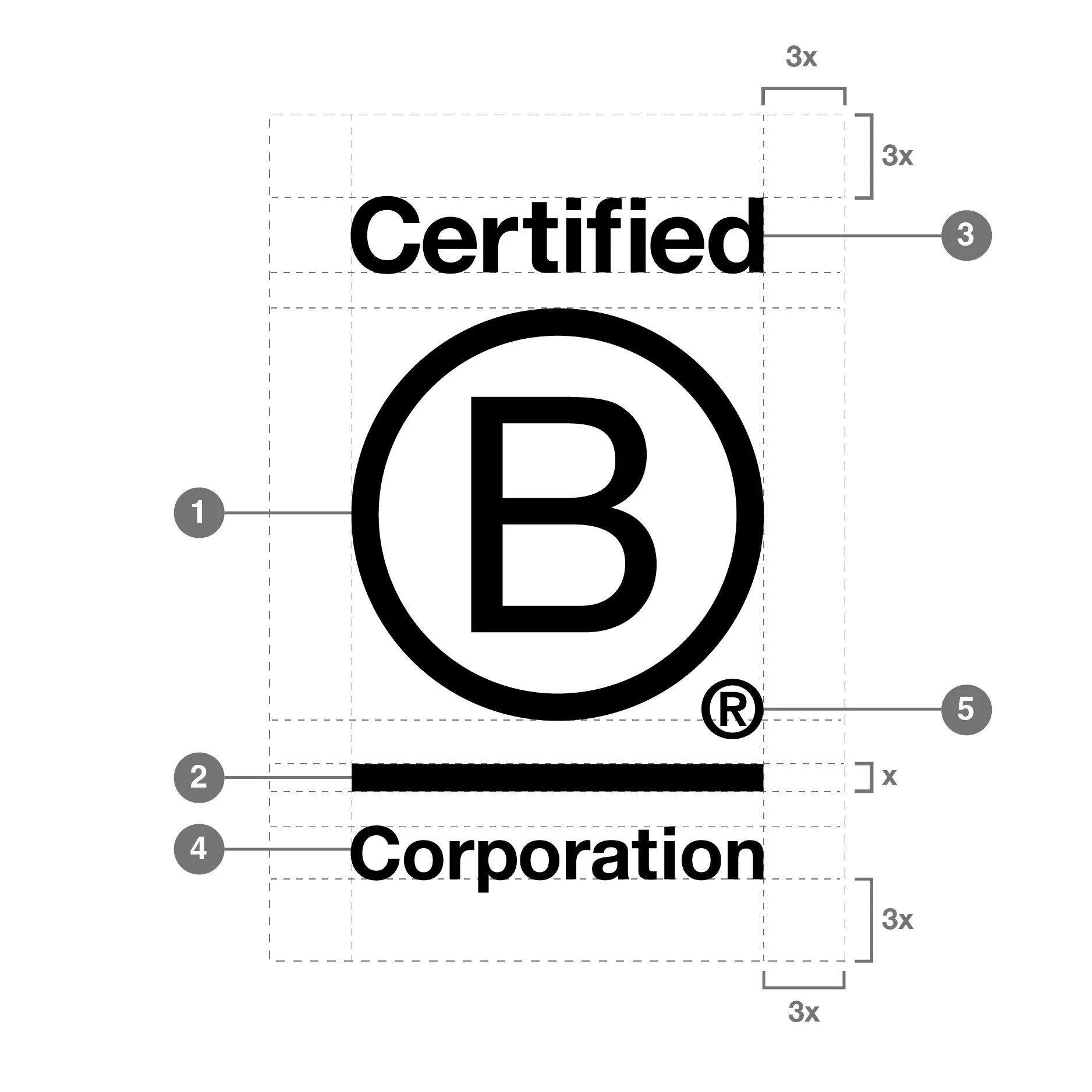 Certified B Corporation