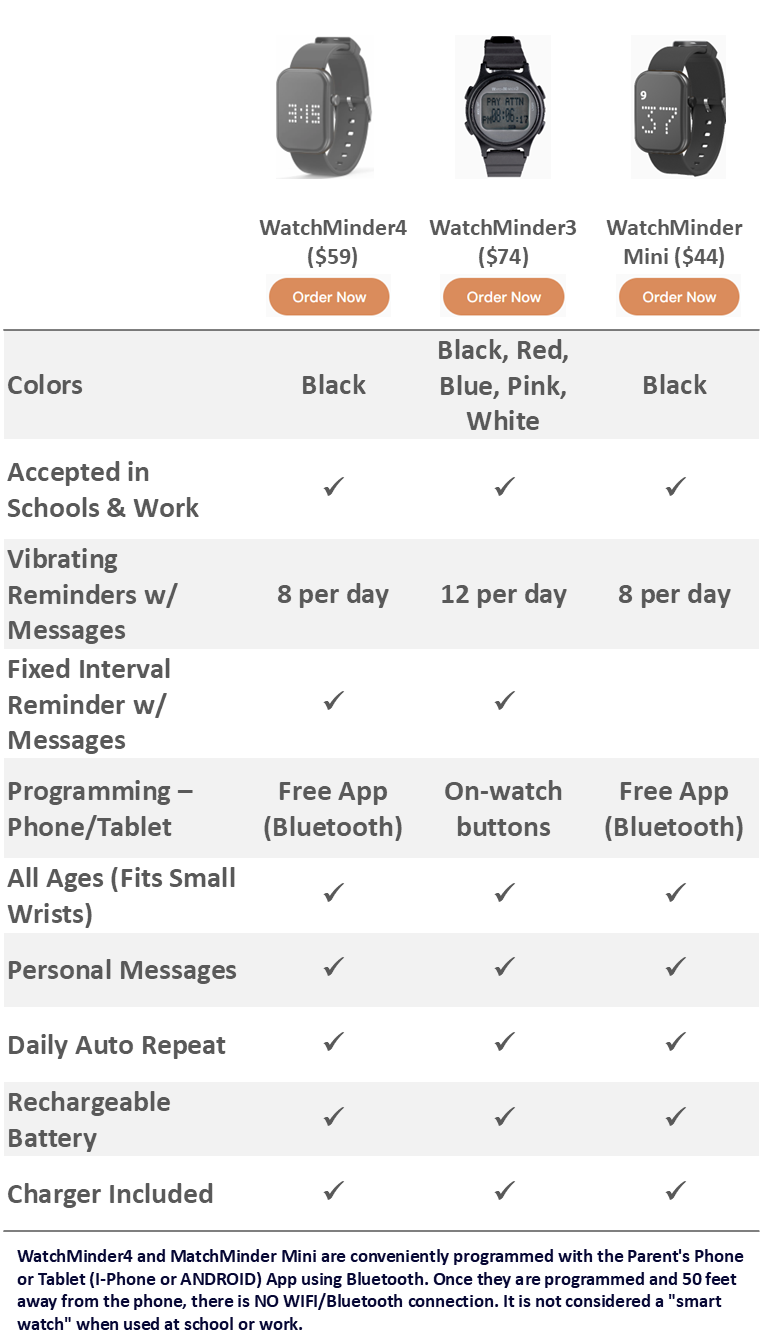 Comparison chart of three different WatchMinder models with their features, pricing, and color options.