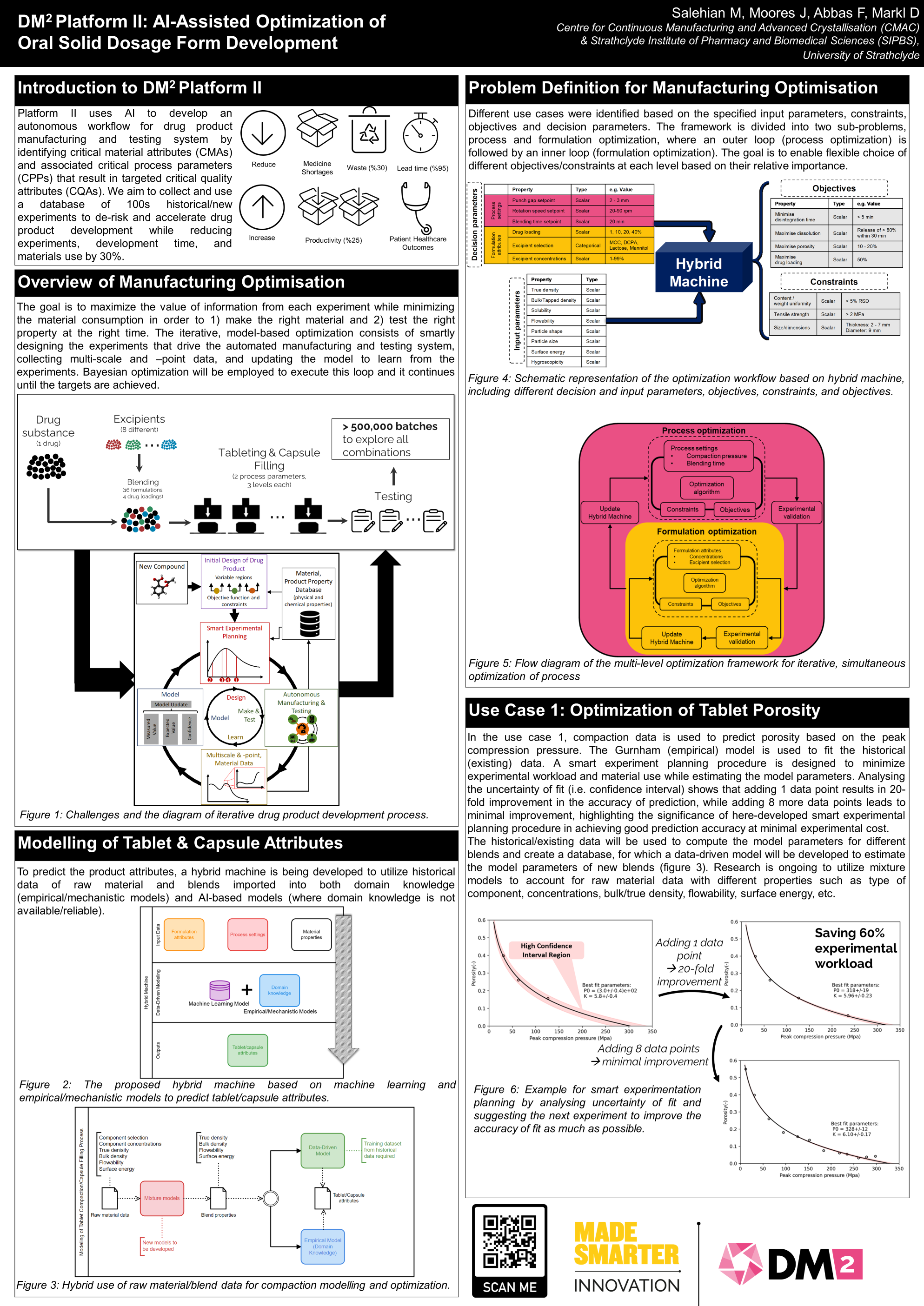 AI-assisted optimisation of oral solid dose form development