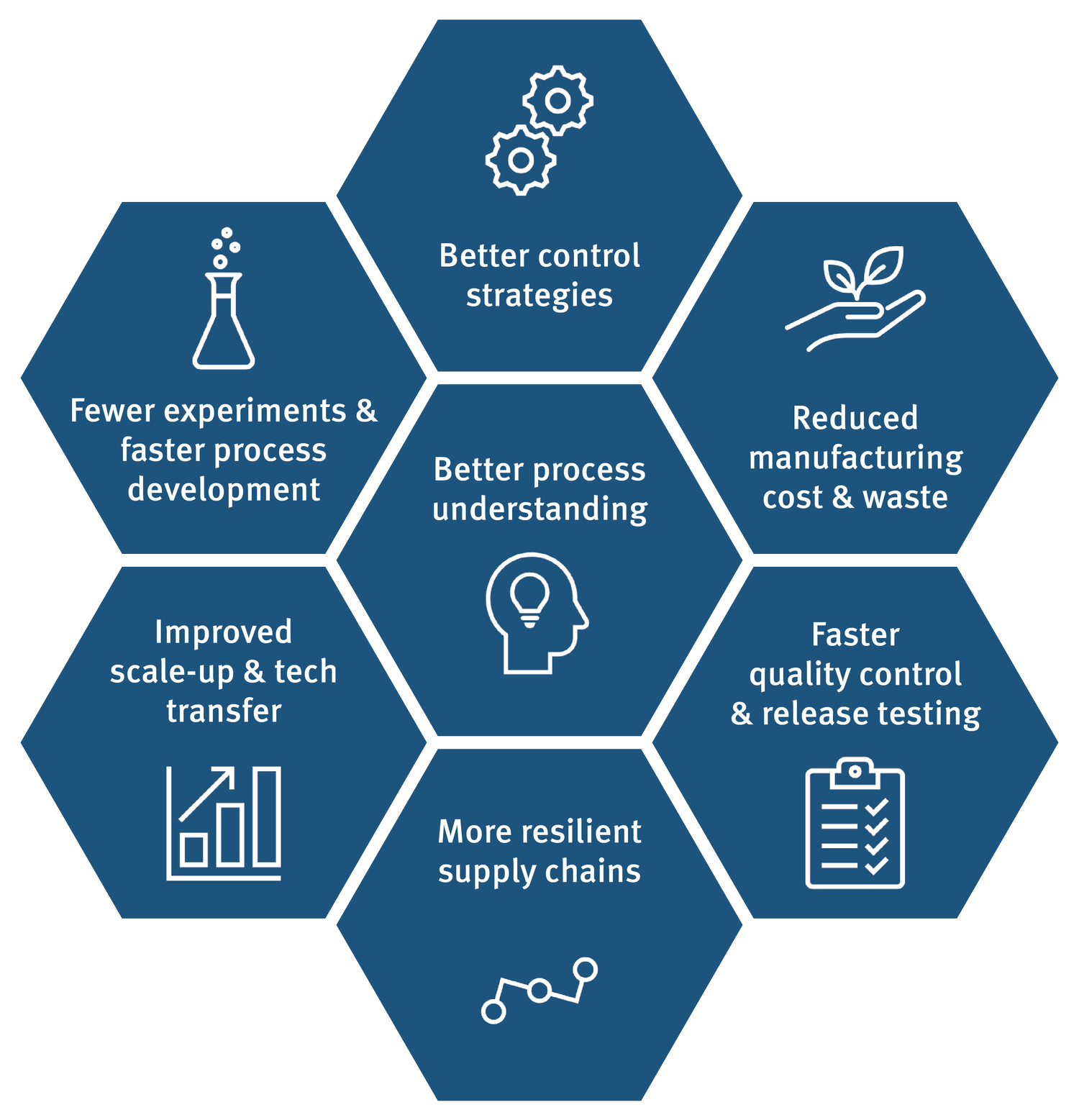 Digital CMC CERSI | Transforming pharma with digital innovation — CMAC ...