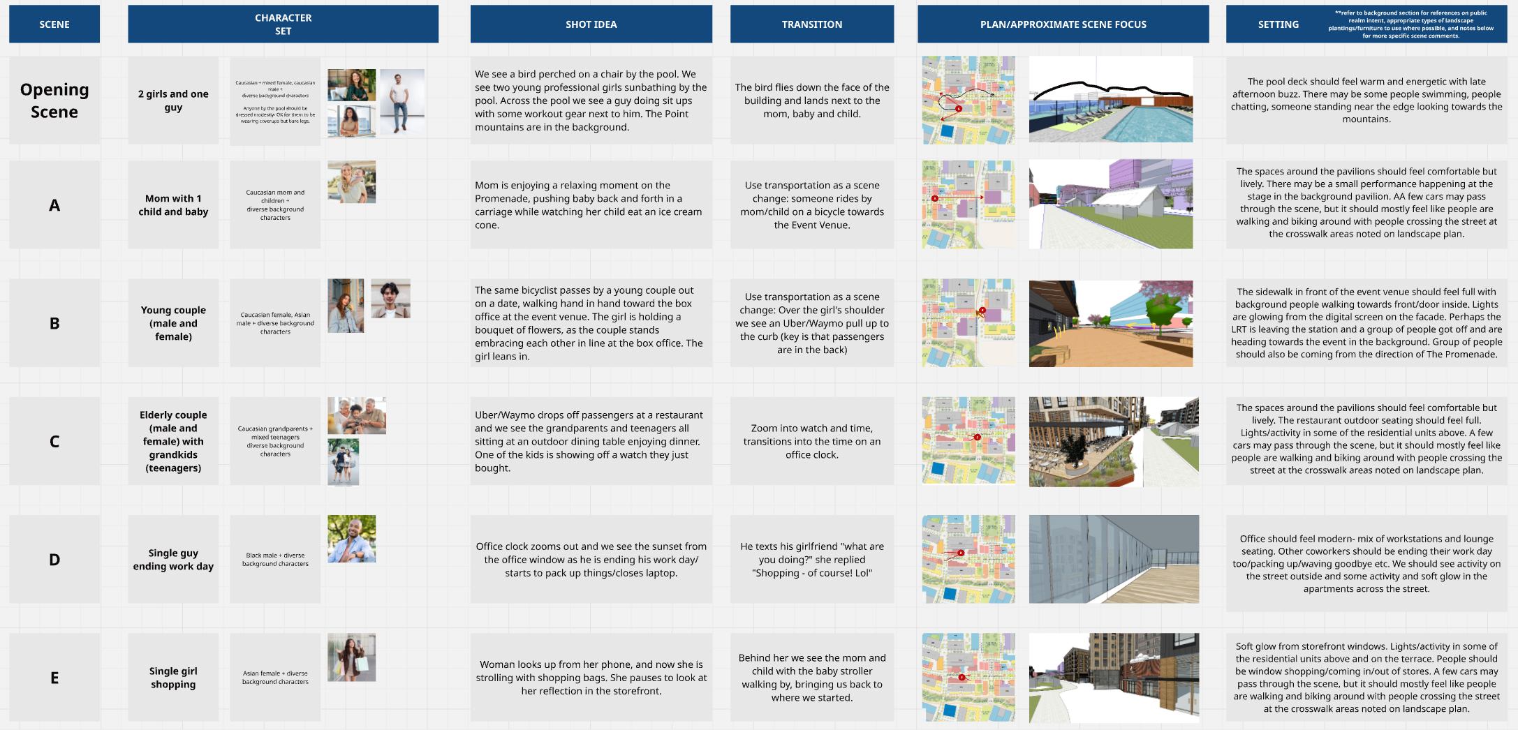 Arcadis storyboard