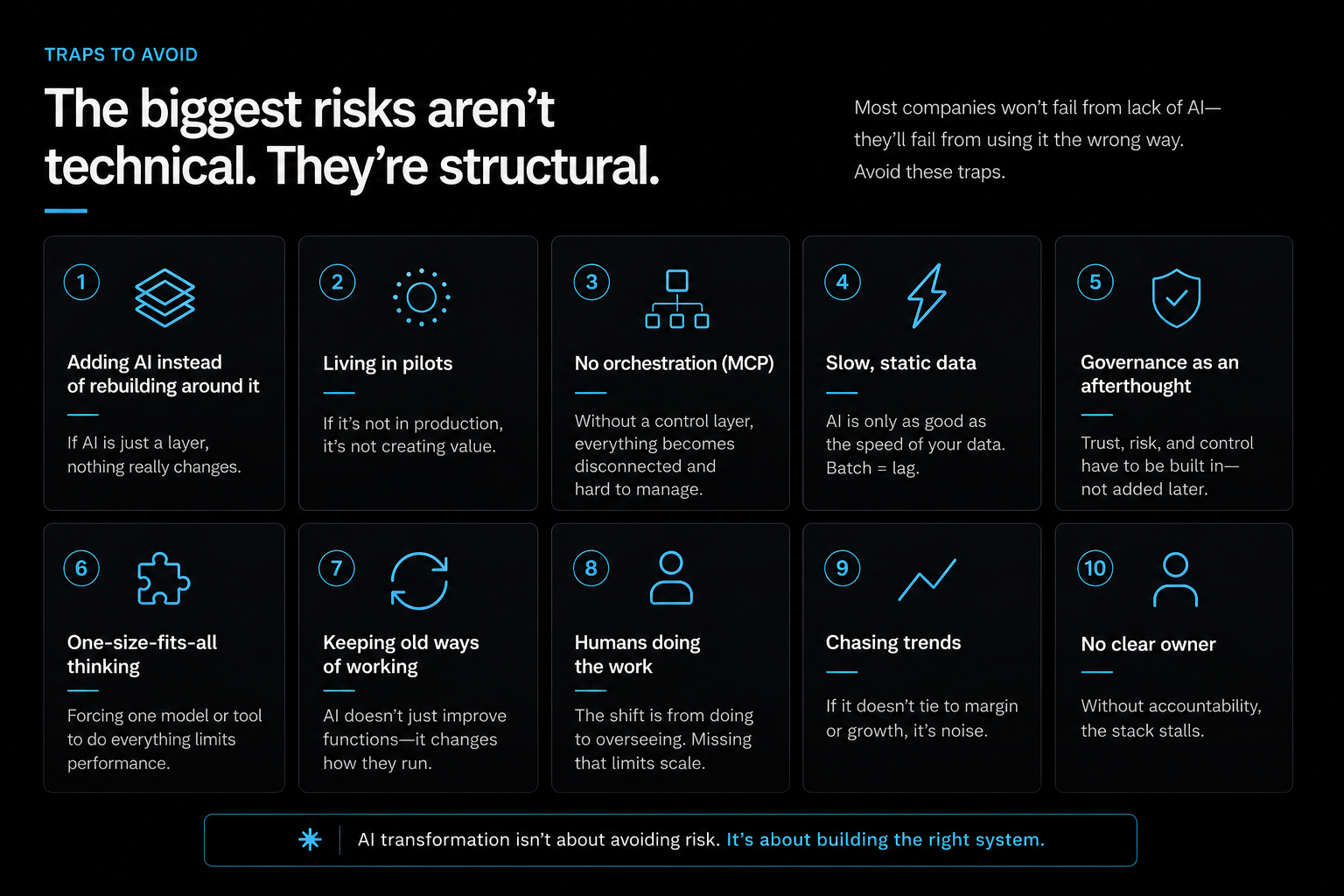 Digital infographic titled "Traps to avoid" listing ten risks related to AI development, such as "Adding AI instead of rebuilding around it," "Living in pilots," "No orchestration (MCP)," "Slow, static data," "Governance as an afterthought," "One-size-fits-all thinking," "Keeping old ways of working," "Humans doing the work," "Chasing trends," and "No clear owner," with brief descriptions beneath each heading.