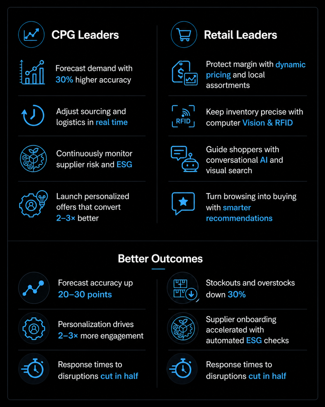 An infographic comparing CPG and retail leaders, highlighting strategies for demand forecasting, inventory management, and customer engagement, and showcasing better outcomes like increased forecast accuracy and reduced stockouts.