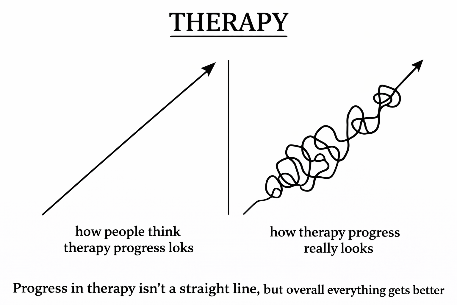 Is Therapy Working?       How to Know When Therapy Is Helping (and What to Do If It’s Not)