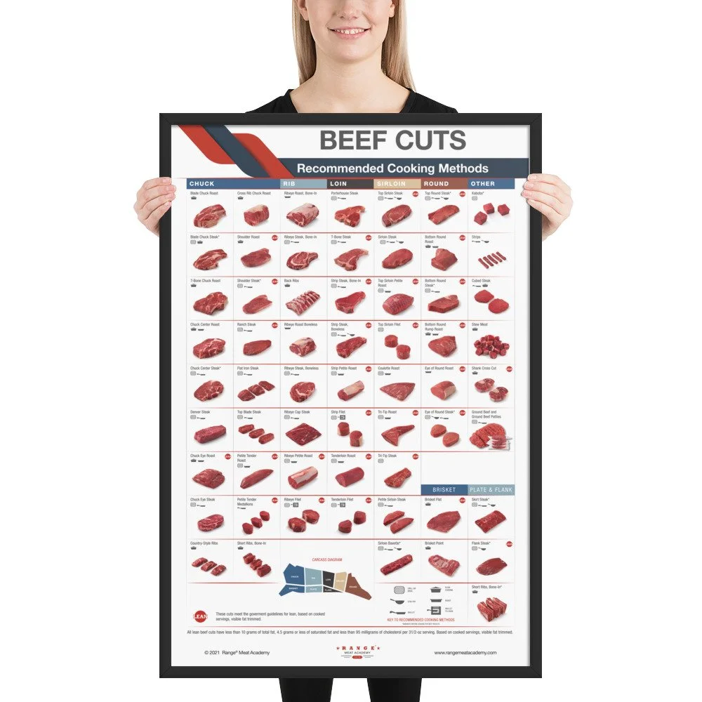 Butcher Shop Educational Wall Poster — Range Meat Academy
