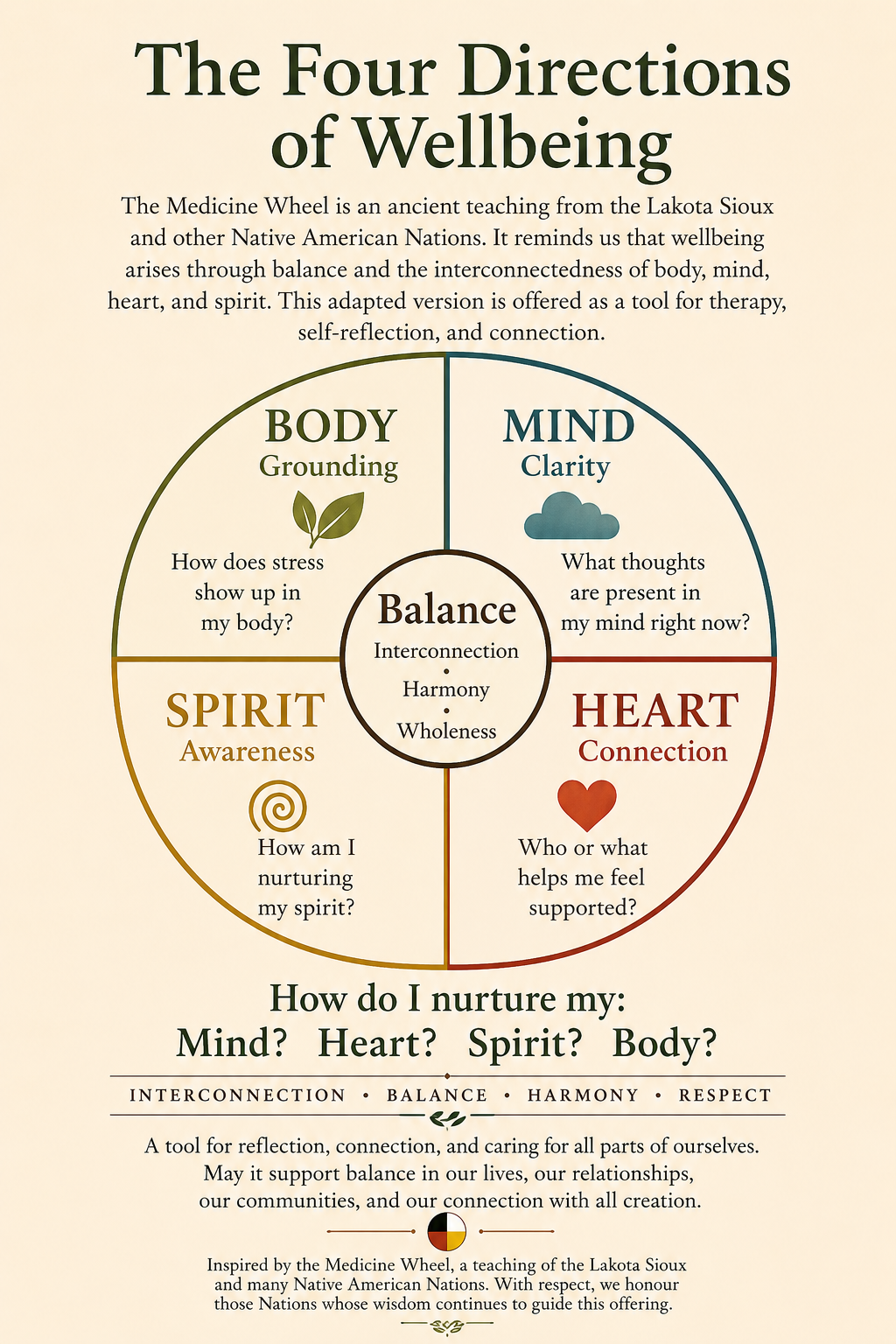 The Medicine Wheel: A Guide to Whole-Life Balance