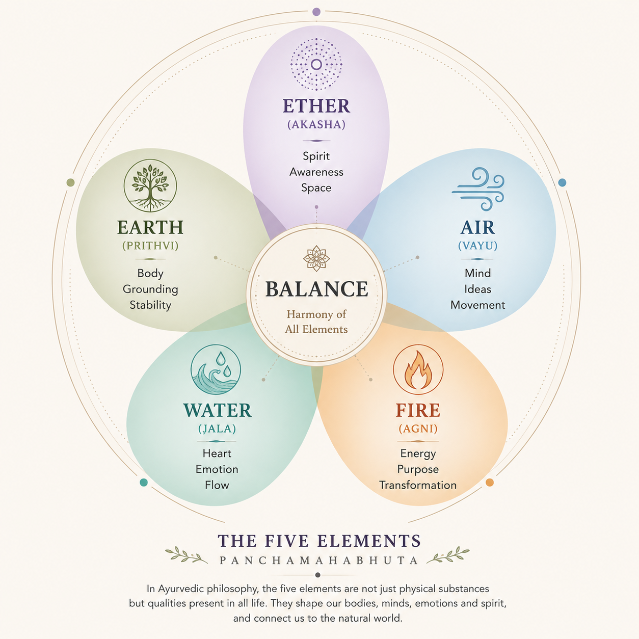 5 Elements.png