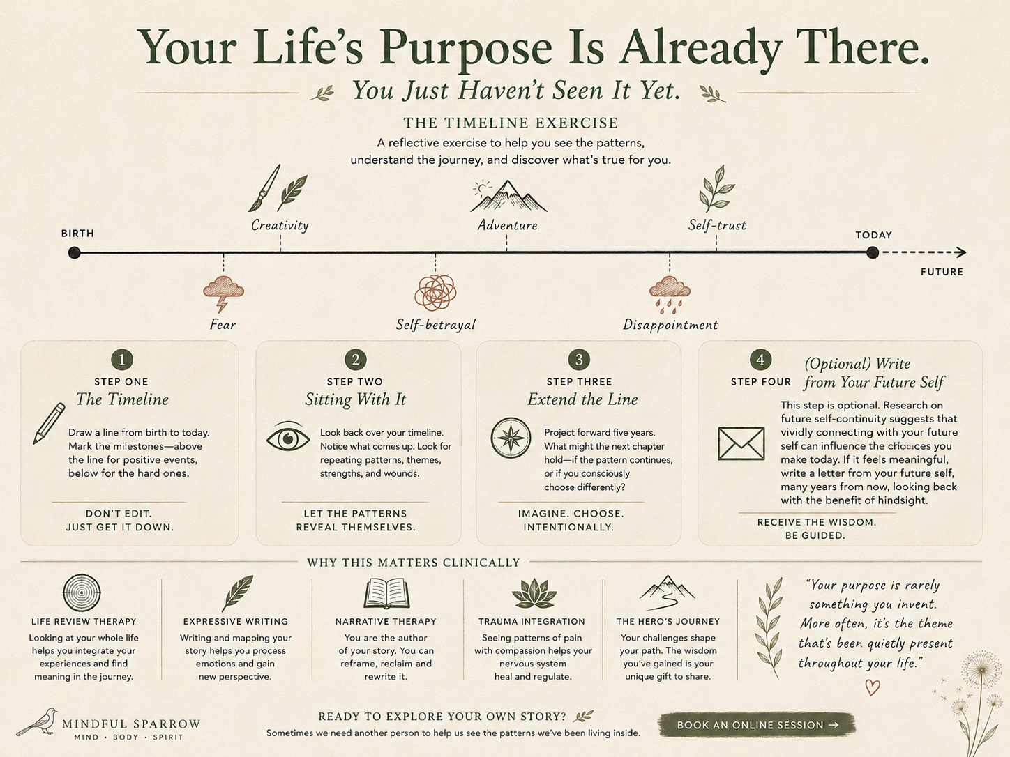 Your Life's Purpose Is Already There. You Just Haven't Seen It Yet.