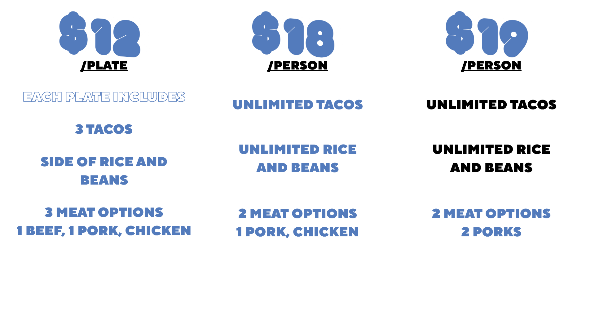 Three menu options for different meal plans with prices and details. The first option costs $12 per plate, includes three tacos and sides of rice and beans, with three meat options of beef, pork, or chicken. The second option costs $18 per person, offers unlimited tacos, rice, and beans, with two meat options of pork or chicken. The third option costs $19 per person, provides unlimited tacos, rice, and beans, with two meat options of pork.