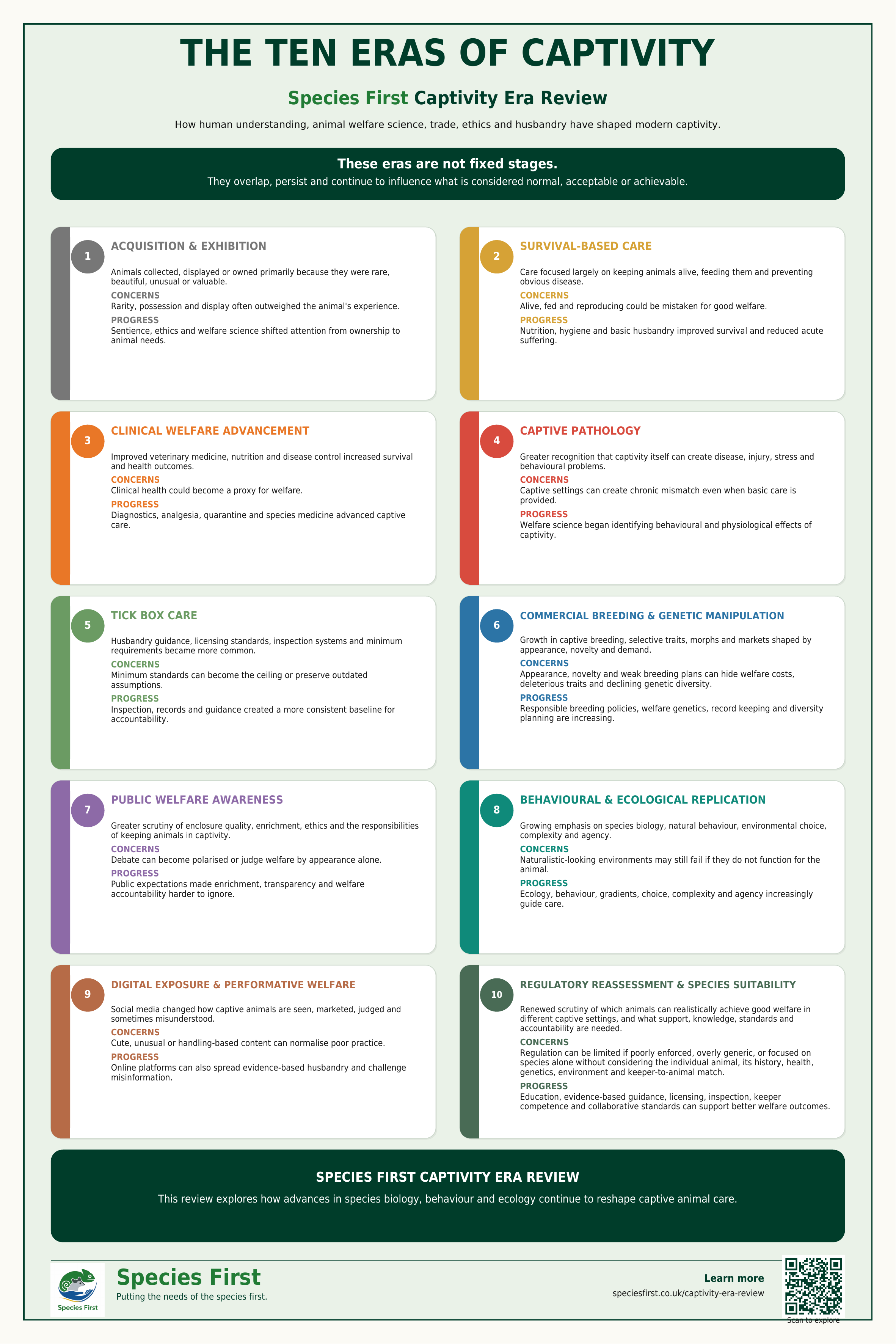 The ten eras of captivity poster