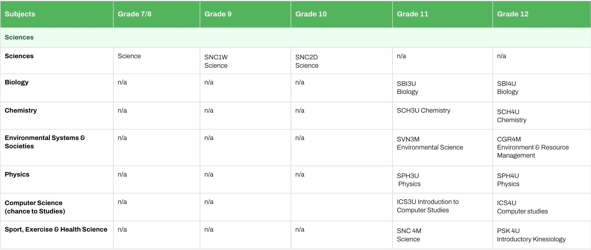 Course Offerings Summary — Academic Program 2026 - 2027