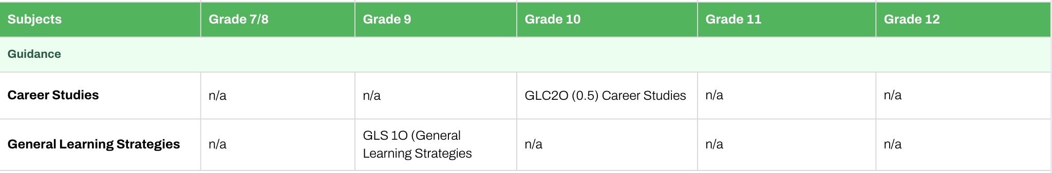 Course Offerings Summary — Academic Program 2026 - 2027