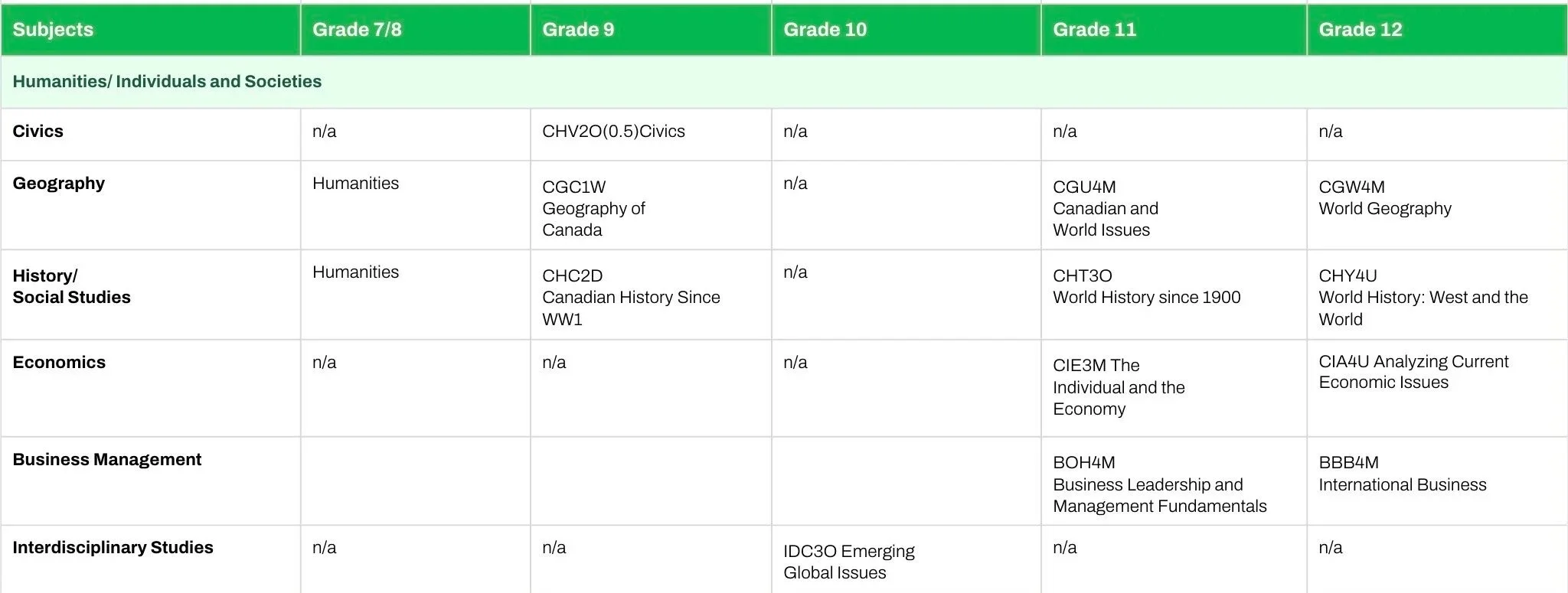 Course Offerings Summary — Academic Program 2026 - 2027
