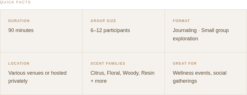 A table with quick facts about a smell exploration activity, including duration, group size, location, scent families, format, and its suitability for wellness events and social gatherings.
