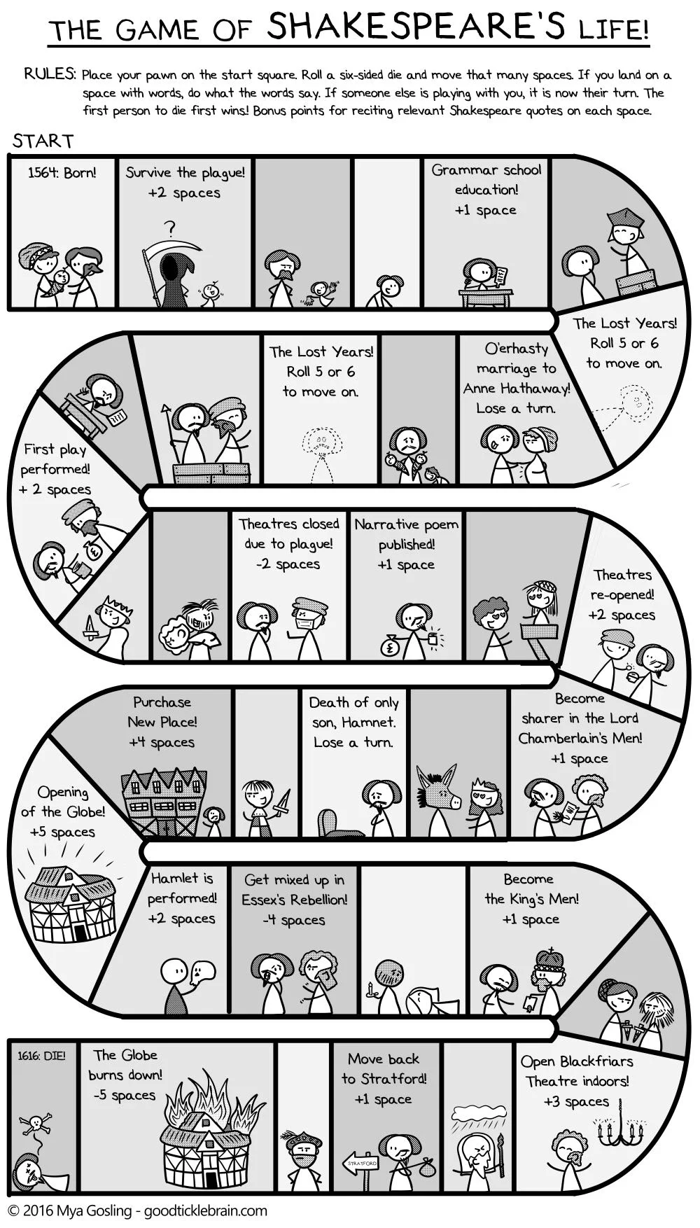 Play the Game of Life With Shakespeare!